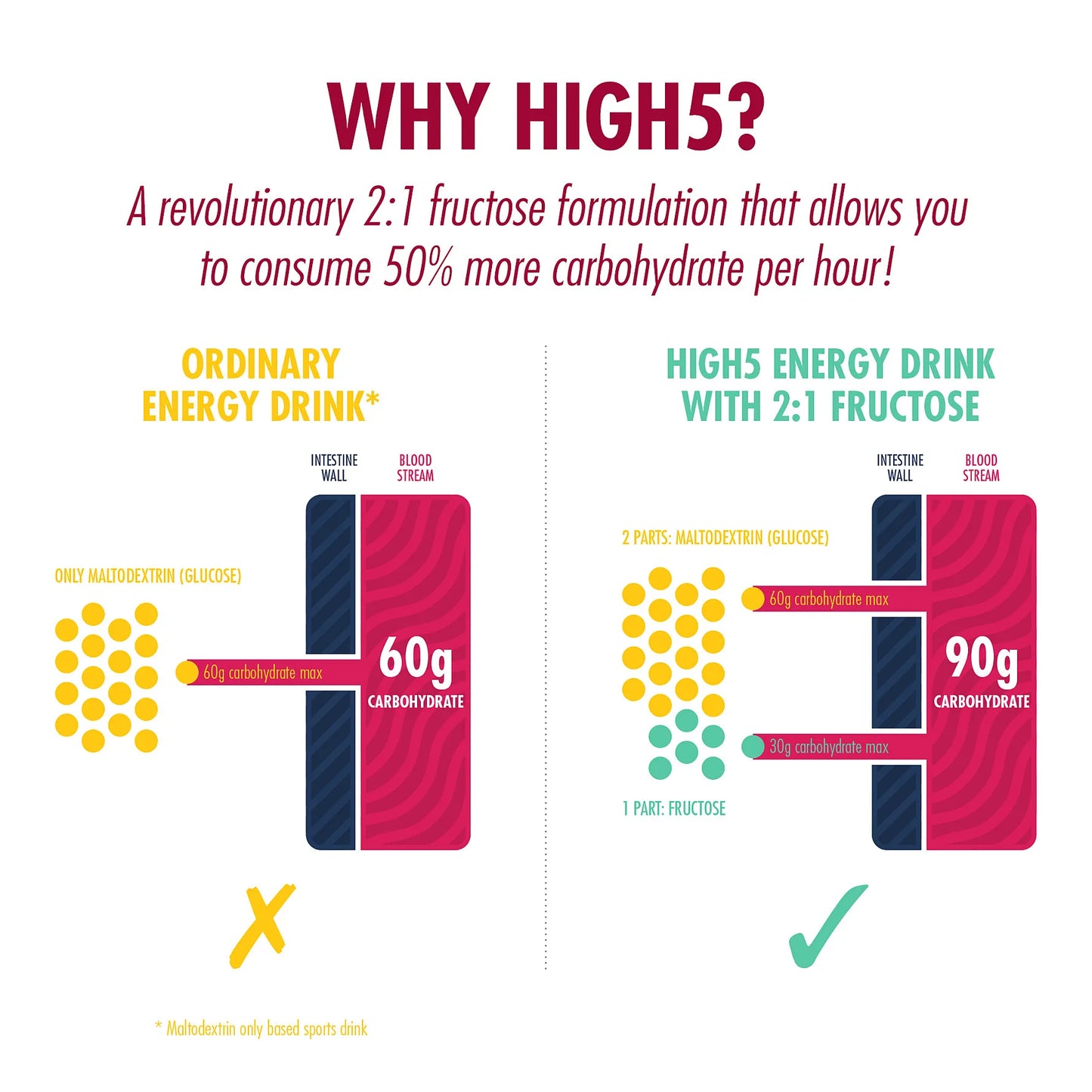 High5 Energidrik Berry (330 g)