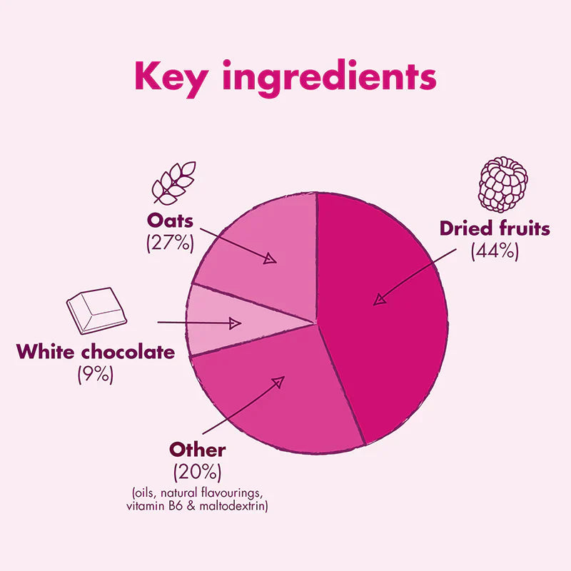 High5 Energibar Raspberry & White Chocolate (12 x 55g)