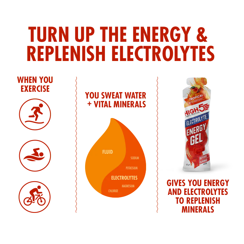 High5 Energigel Electrolyt Tropical (20x40g)